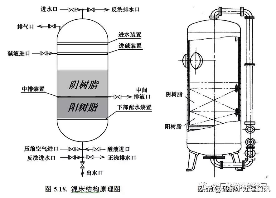 电厂化学专业知识讲解,电厂燃料知识