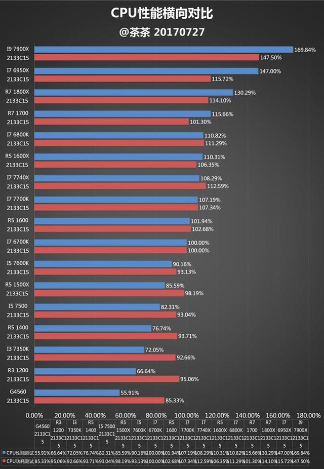 i57500cpu二手卖多少钱,二手i57500cpu和新的有什么区别