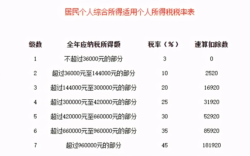每月发两次工资如何计算个税,2021年每月个税怎样计算