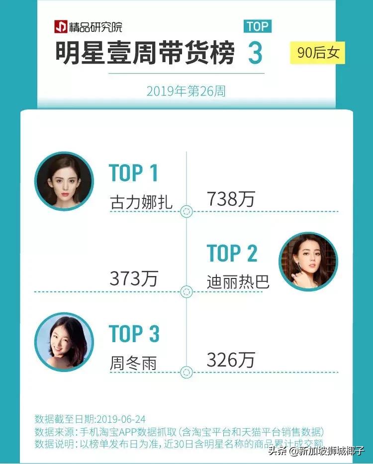 新加坡香奈儿代言人,新加坡首位被环球签约艺人