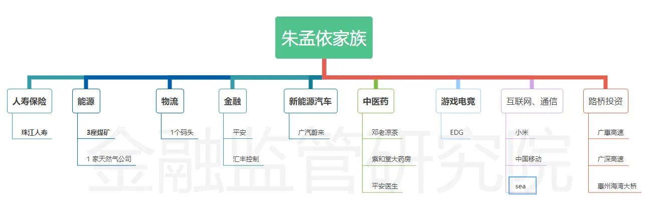 edg夺冠老板送房市值,edg夺冠资本的力量