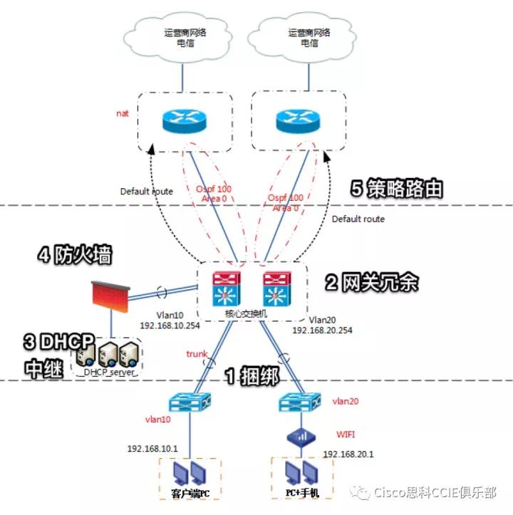 公司网络设计原则,企业网络设计的局限性