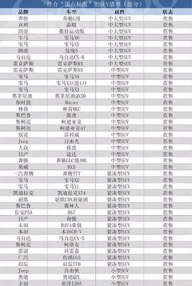 帮你解答关于国六的三点疑问,人民日报解读国六