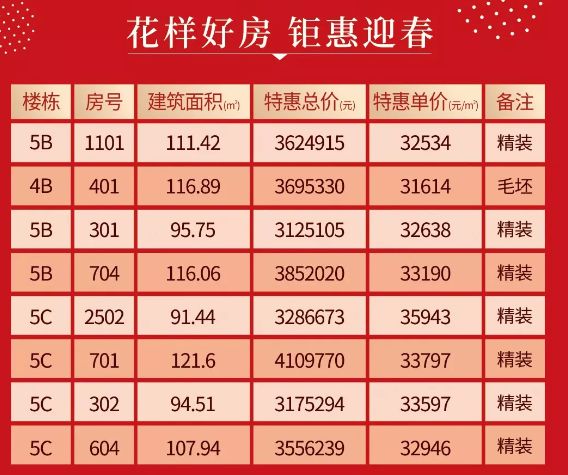 深圳10万元楼盘再入市,深圳新盘9折能买吗