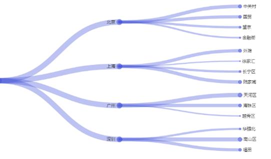 阿里扎心年终奖：价值“三万八”的植发钱公司掏，这波不亏