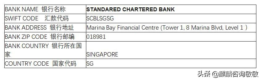 新加坡银行往国内银行汇款,新加坡银行收款