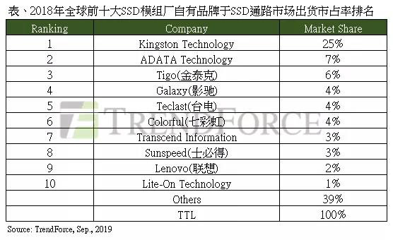 中国ssd硬盘生产厂商,国内主要ssd厂商实力矩阵