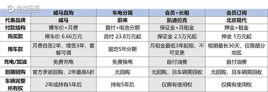 威马汽车直购半价,威马半价直购