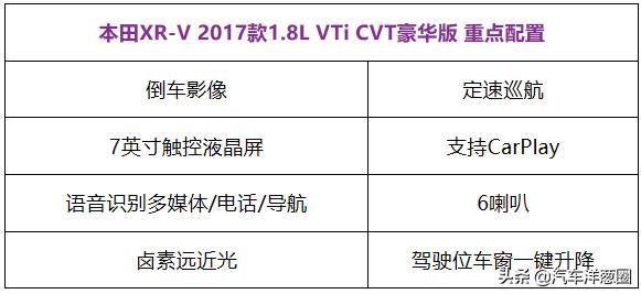 16万的本田*法大**PK混血高能!你愿意为个性买单吗?