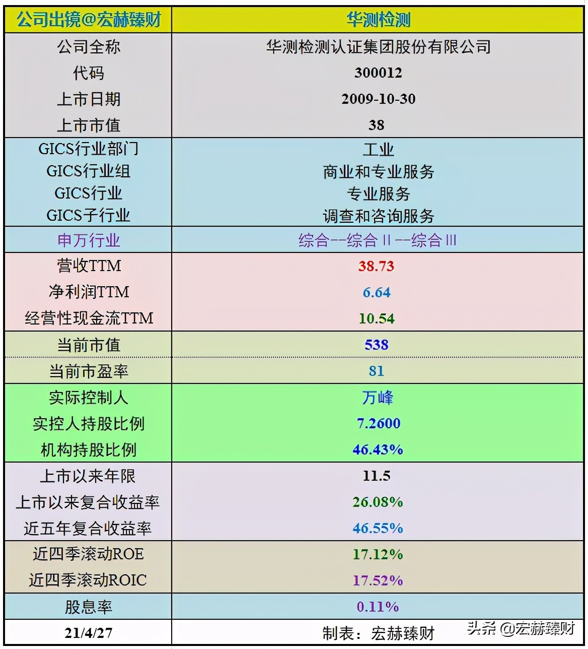 碳中和碳监测,碳中和查询