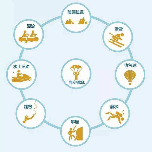 极限运动的人能买保险吗,极限运动可以投保什么保险