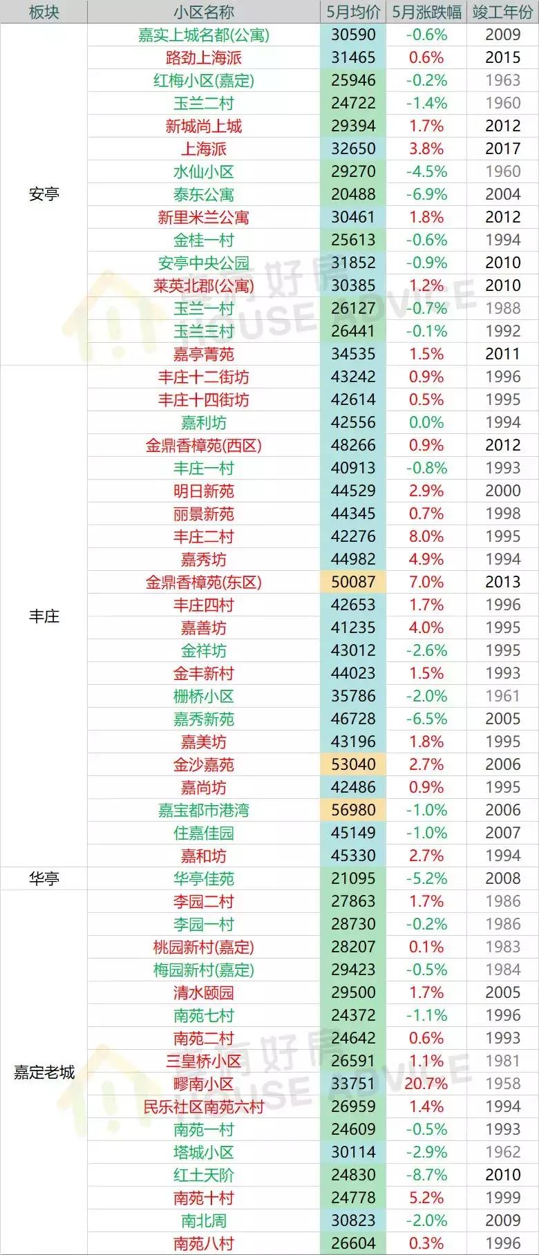 上海嘉定二手房,上海嘉定江桥二手房