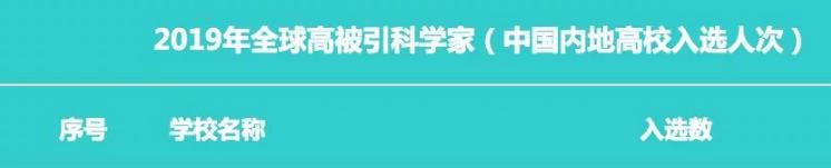 又是全国第一!华中农业大学,全体武汉人的骄傲