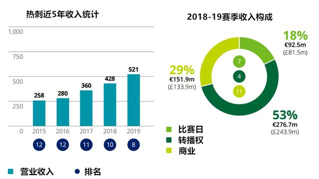 2019收入百分比,2019收入对照表