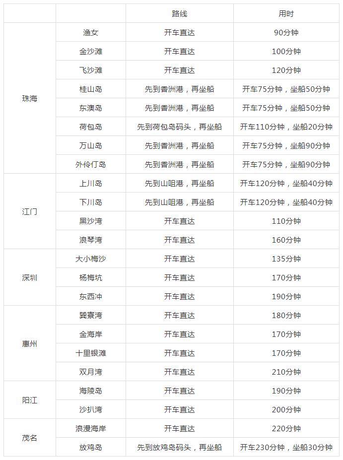 顺德周边海,顺德靠海景点