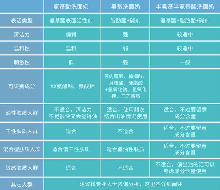 什么样的洗面奶平价好用,值得回购的平价和贵妇洗面奶