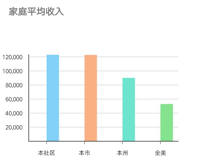 揭开标签，一览“华人山丘”风采！奇诺岗性价比优房等你来选