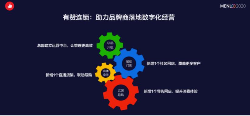 有赞怎样更好的运营,有赞怎么推广运营