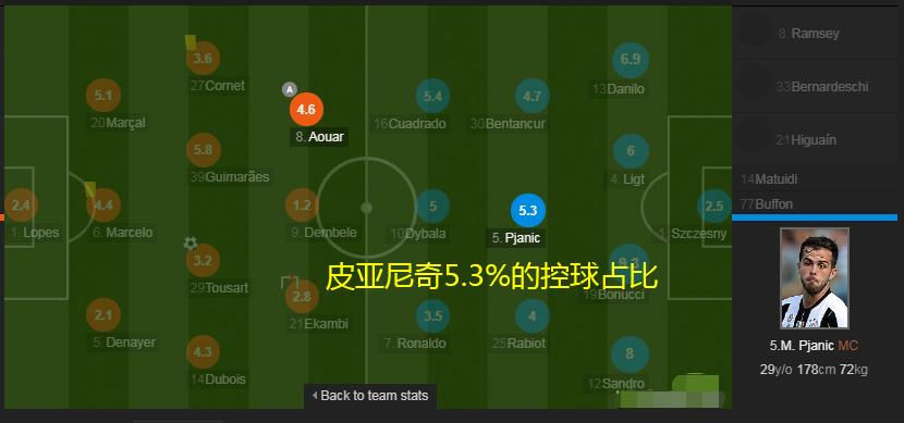 皮亚尼奇表现,皮亚尼奇最新集锦