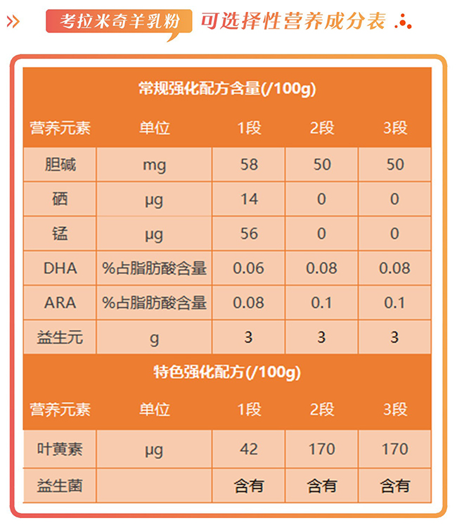 考拉米奇羊奶粉有排名吗,考拉米奇羊奶粉1段价格