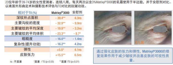 加速女人衰老的5个原因,加快女性衰老的3种原因