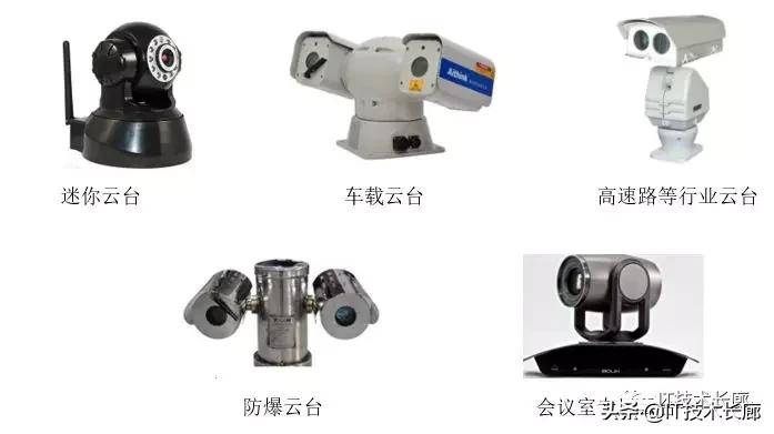 监控系统有哪些设备,视频监控全套设备