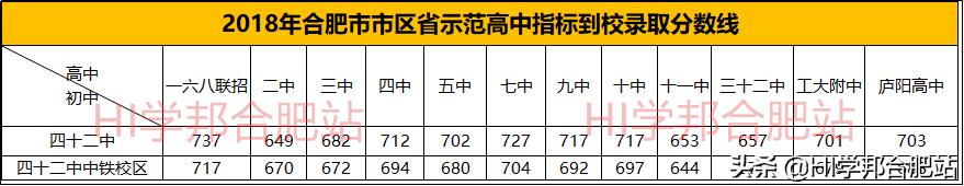 合肥42中小升初什么时间报名,合肥四十二中小升初选拔考试