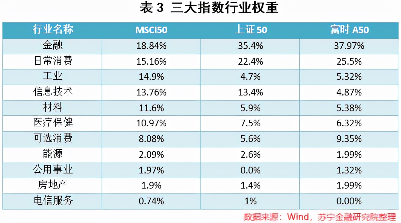 msci中国a50互联互通指数,msci中国a50互通互联指数
