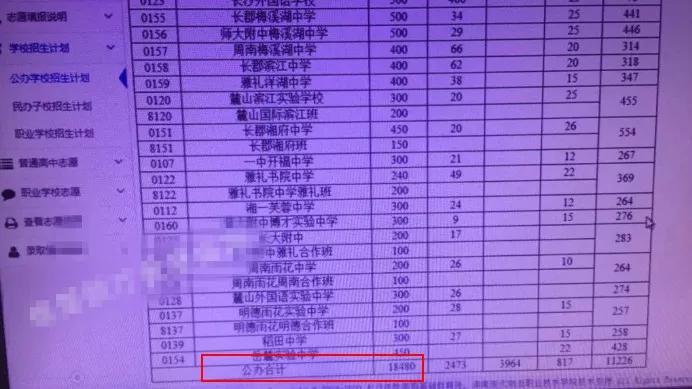 长沙有不用中考直接上高中吗,长沙中考几个a可以上高中