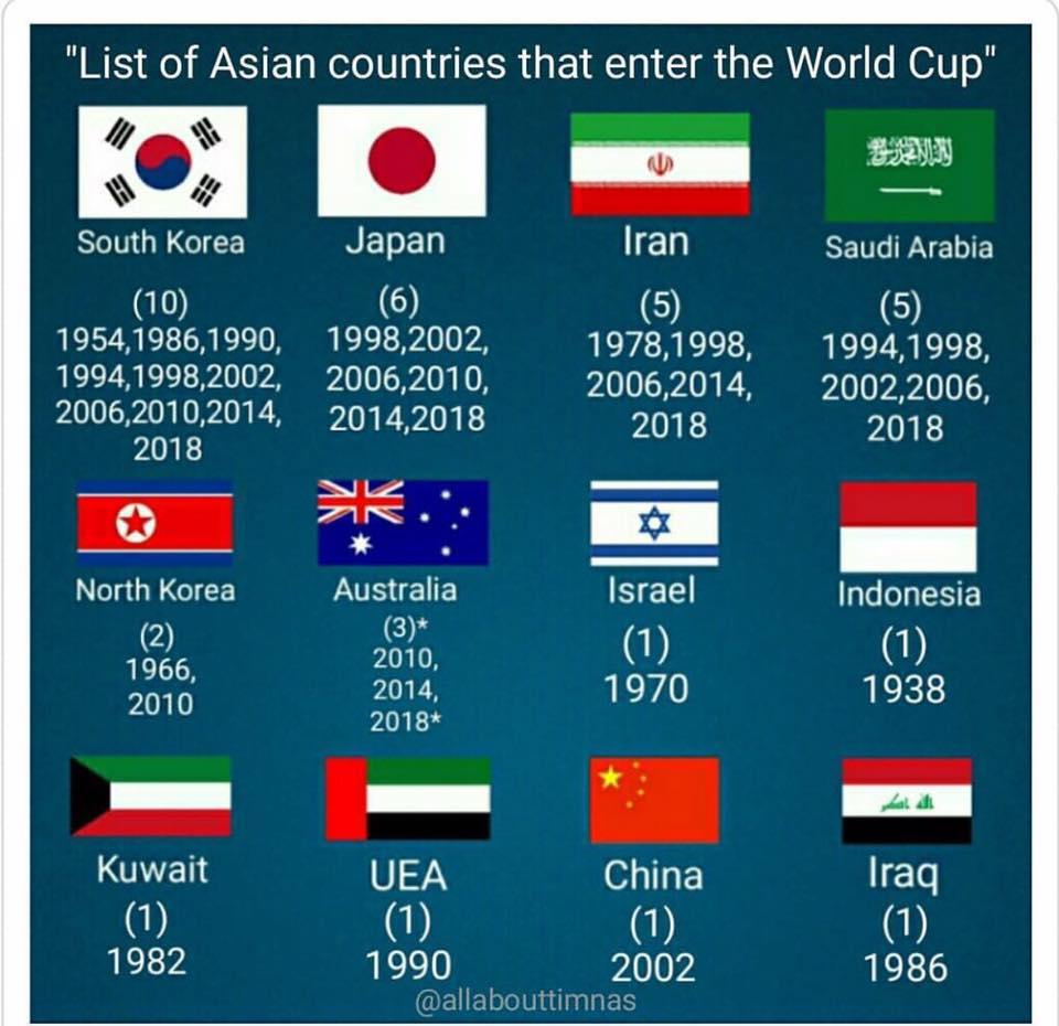 2002韩日足球世界杯排名,2002年韩国足球世界杯排名