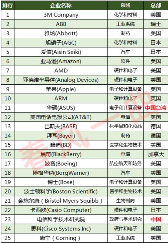 智慧物流十大创新公司,全球最具创新能力的十大公司