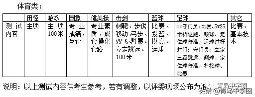 青岛盟诺学校青岛二中,青岛中学考入青岛二中的人数