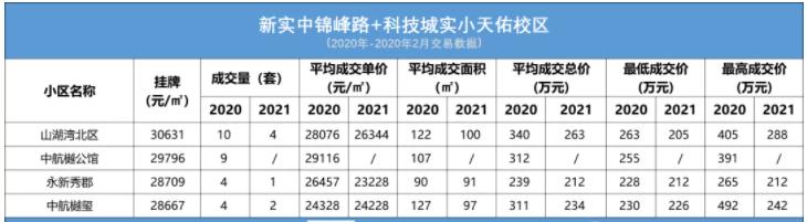 苏州实验初中马运路和锦峰路,马运路校区和锦峰路校区
