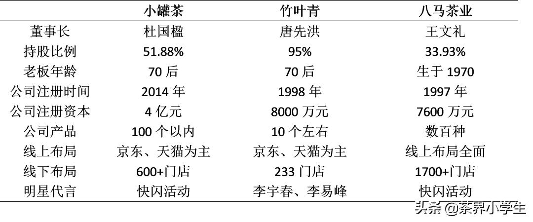 加盟小罐茶好还是八马茶业好,小罐茶vs八马茶业