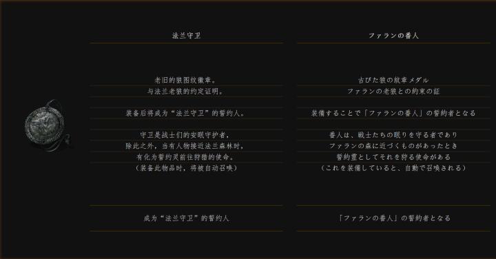 黑暗之魂3法兰不死队剧情,法兰不死队