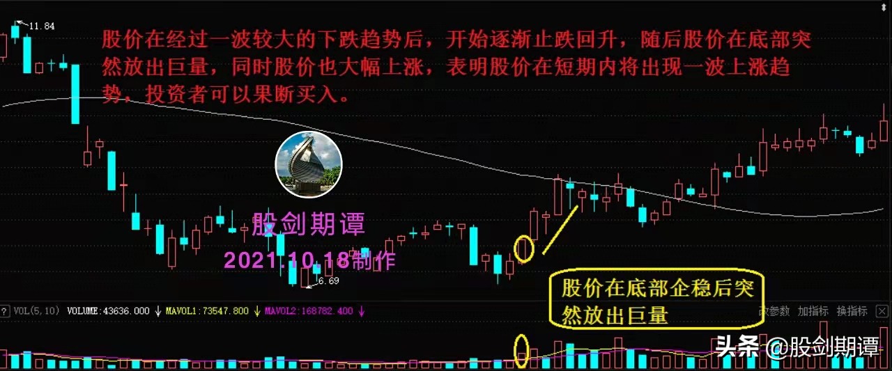 最佳买入点的9种形态,目前最推荐入手的股票