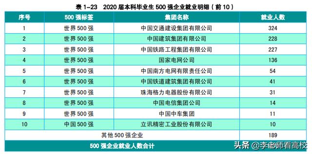 湖南顶级高校,湖南最低调一本大学排名