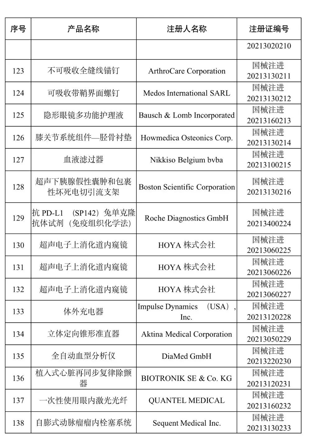 国家药监局已批准的创新医疗器械,中国药监局批准辉瑞新药