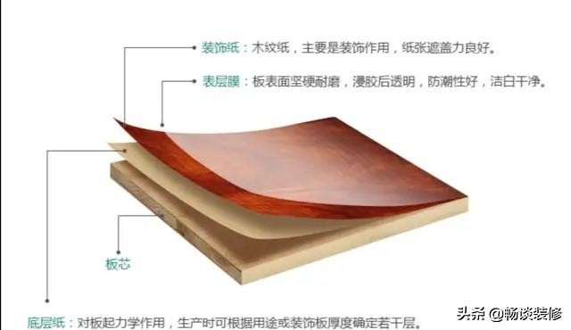 免漆生态板怎么施工,免漆生态板怎么切平整