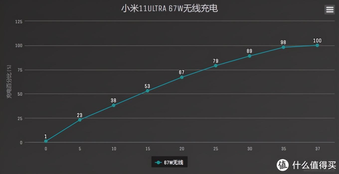 小米11ultra至尊版讲解,小米10至尊和小米11ultra拍照对比