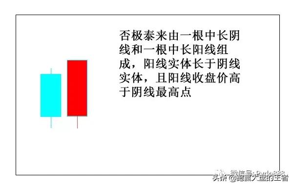 k线暗语系列,k线语言大揭秘之吸筹