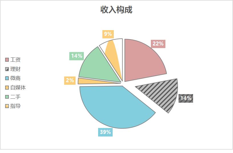 基金怎么买可以一个月赚一千块钱,怎么用十万块钱买基金年赚五万