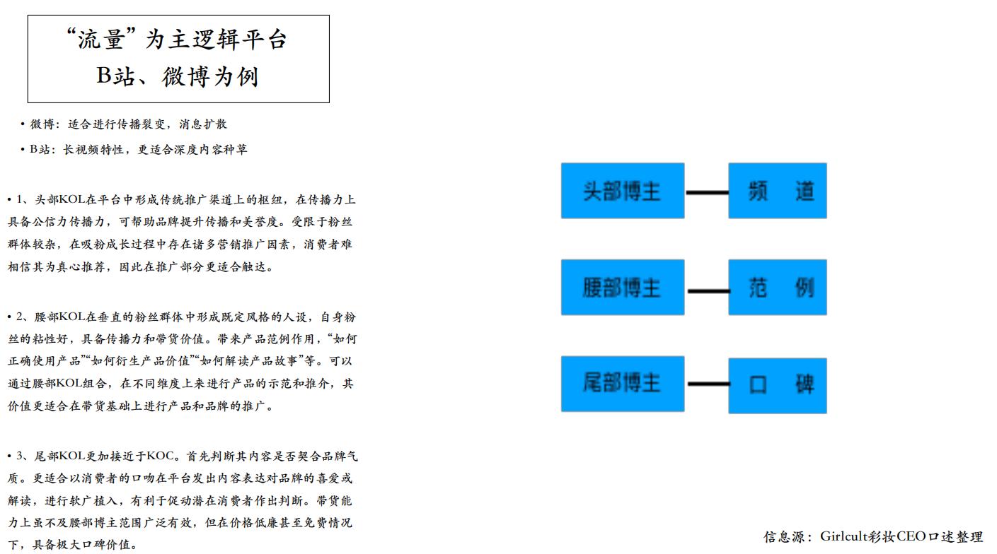 美妆全品类营销,美妆护肤商业模式及产品定位