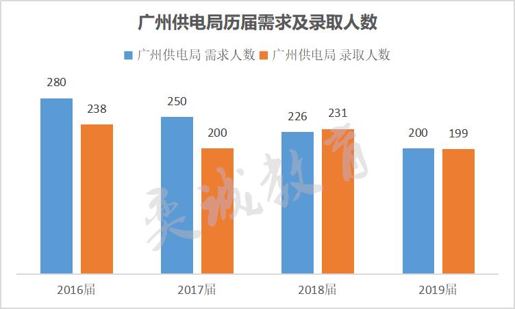 为什么考公女生分数比男生高,南网考的几率大吗