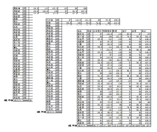 excel表分页打印怎么设置,excel打印自动分页不平均怎么办