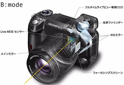 奥林巴斯最好的相机是什么,奥林巴斯相机不成主流的原因