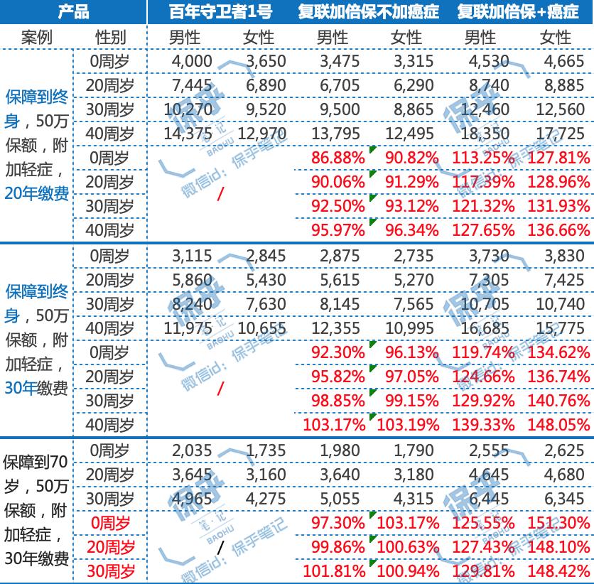多次赔付重疾险值得买么,重疾网红保险哪种最好