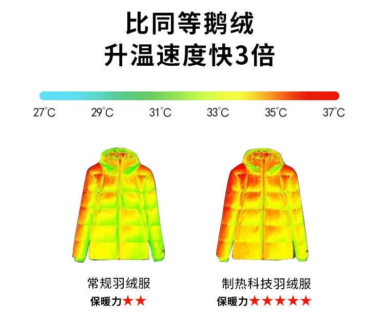 今年冬天我飘了，不为啥~穿上这件装备，相亲都能横着走