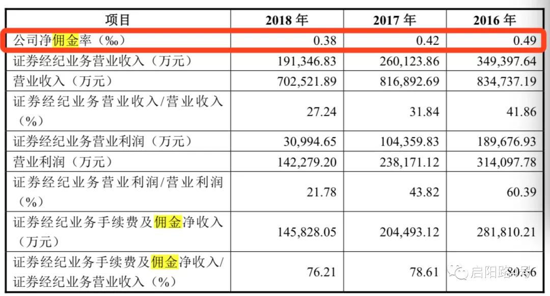 中泰证券大跌,中泰证券事件