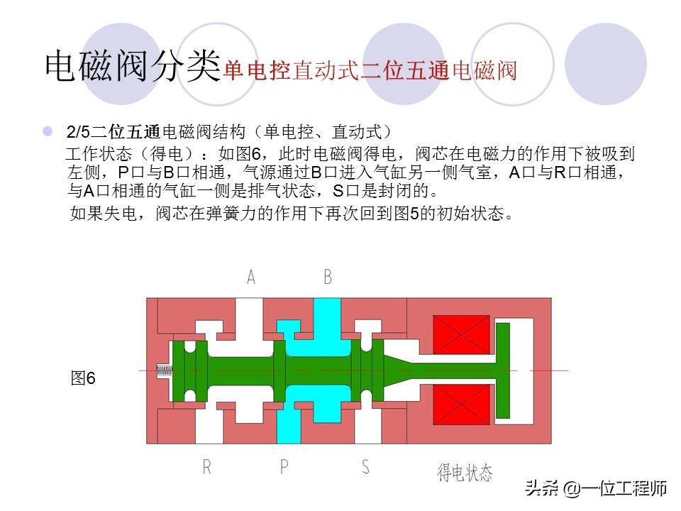 十分钟让你掌握电磁阀的工作原理,电磁阀都有哪些选型依据及原则